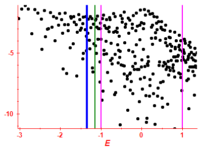 Strength function log